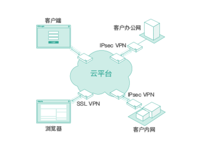 首都在线“安全屋” 全方位掌控业务系统安全态势，护航企业互联网安全服务