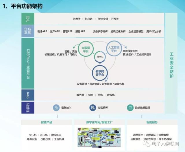 享控集团荣膺首批智能制造服务商联盟成员\n筑牢互联网安全防线，共促制造业数字化转型